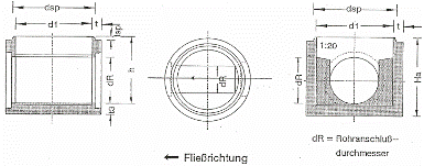 Fertigteilschacht