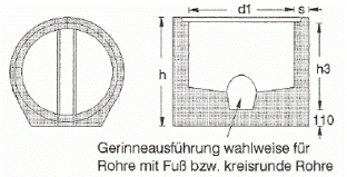 Bodenteile mit Sickerschacht